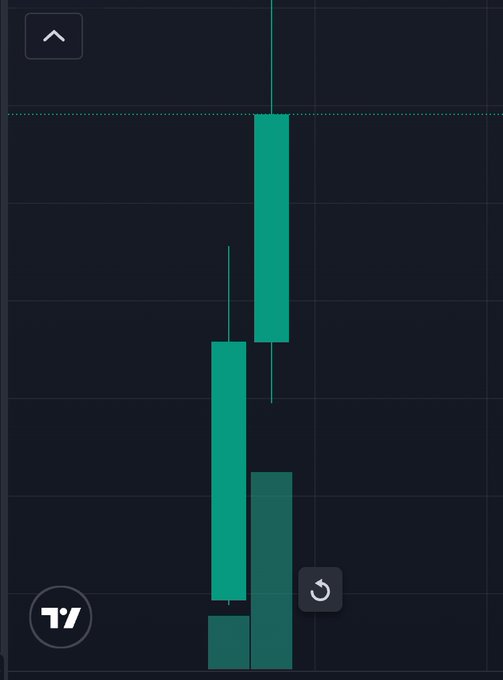 A TradingView candlestick chart displays three green bullish price bars against a dark background, visually reinforcing the post's stance of being "still bullish on crypto prices" and Bitcoin's long-term future despite growing skepticism about the surrounding culture.