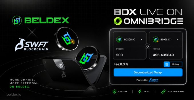 A promotional banner for BDX going live on OmniBridge, advertising a partnership between Beldex and SWFT Blockchain, showing a decentralized swap interface converting 500 BDX(BDX) to 496.435849 BDX(BSC) with a 0.3% fee.