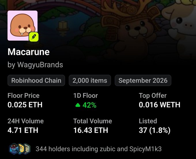 An NFT collection page for 'Macarune by WagyuBrands' on Robinhood Chain, showing 2,000 items, a floor price of 0.025 ETH, 1D floor up 42%, and 344 holders.