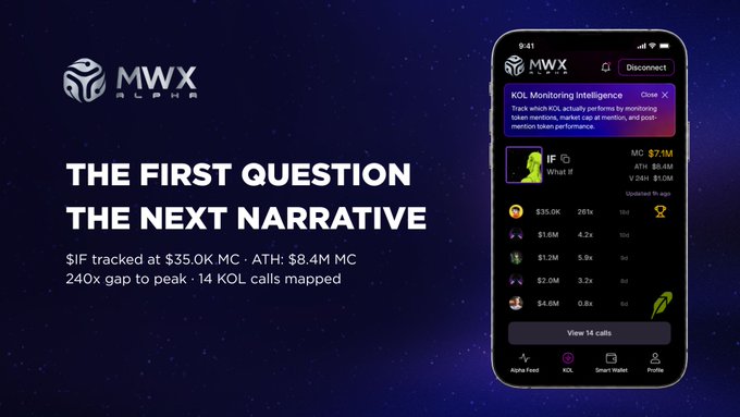 Promotional image for MWX Alpha's "KOL Monitoring Intelligence" tool, featuring the text "THE FIRST QUESTION THE NEXT NARRATIVE" alongside stats highlighting $IF's 240x run from $35.0K MC to $8.4M ATH, with a phone mockup showing a list of 14 tracked KOL calls including @minamiumm, @gunnazxy, and @pingxingflow—directly illustrating the post's claim about early detection of top callers.