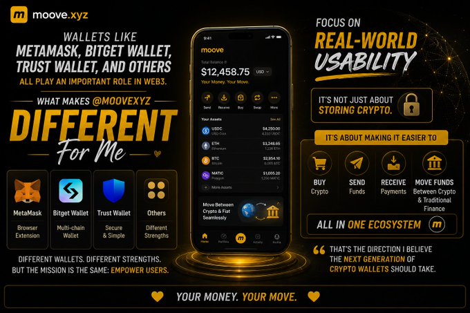 A promotional graphic for Moove (moove.xyz) features a smartphone displaying a crypto wallet app with a balance of $12,458.75 and assets including USDC ($4,390.00), ETH ($3,246.65), BTC ($3,281.90), and MATIC Polygon ($1,095.20). The ad highlights Moove's practical real-world usability for buying crypto, sending funds, receiving payments, and transferring between crypto and traditional finance, while positioning it alongside major wallets like MetaMask, Bitget Wallet, and Trust Wallet as part of a unified Web3 ecosystem with the tagline "Your Money. Your Move."