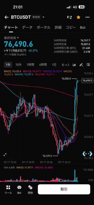 A mobile trading app showing BTCUSDT perpetual chart at 76,490.6 with a +0.37% change and candlestick price action.