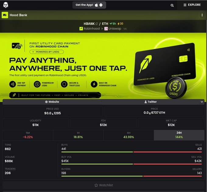 The Hood Bank (HBANK/ETH) token listing page on DexScreener advertising "FIRST UTILITY CARD PAYMENT ON ROBINHOOD CHAIN" powered by USDG, showing a price of $0.041295 and a 24H change of 144%.