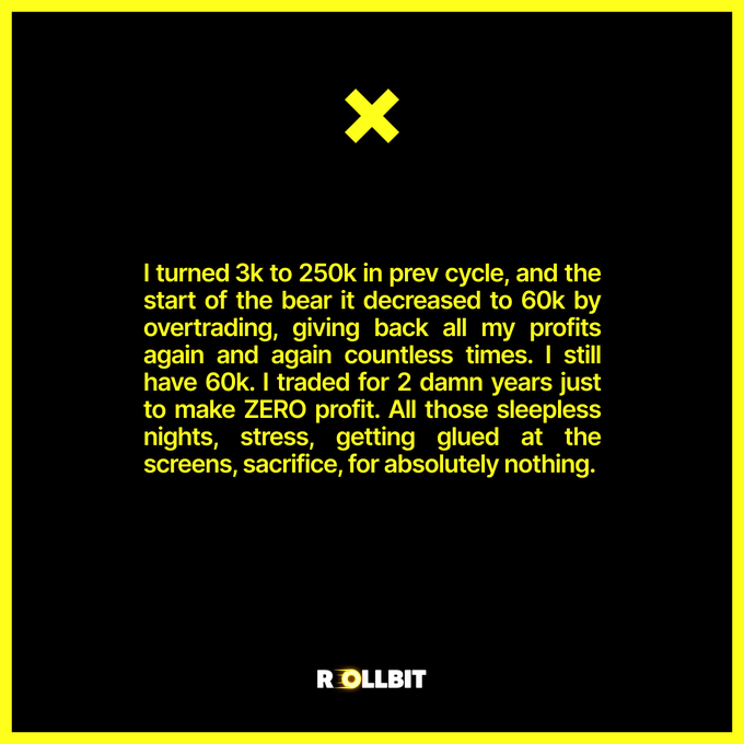 The image features a black and yellow graphic with an "X" symbol at the top and a "ROLLBIT" logo at the bottom, displaying a trader's lament about turning 3k to 250k before losing it all back to 60k through overtrading, resulting in zero profit after two years of trading. The text directly mirrors the post's sentiment of frustration over two years of effort yielding no financial gain.