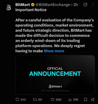 Screenshot of a BitMart (@BitMartExchange) tweet announcing 'Important Notice' that the exchange will 'commence an orderly wind-down of its trading platform operations', with the post showing 143 replies, 69 reposts, 280 likes, and 51K views.