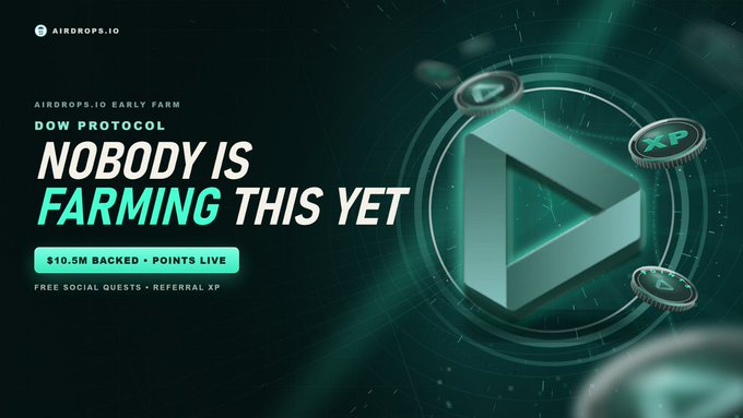 A promotional banner for airdrops.io highlights an early farm opportunity for Dow Protocol, emphasizing that "NOBODY IS FARMING THIS YET" with $10.5M backed funding, free social quests, and referral XP, visually represented by glowing Dow Protocol logos and XP tokens. The image aligns with the post by underscoring the untapped potential of this fresh points campaign.