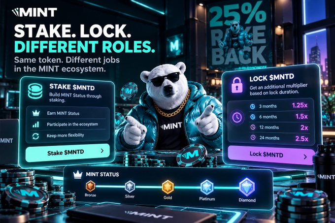 A promotional graphic for 'MINT' features a polar bear in sunglasses and a metallic jacket, advertising 'STAKE. LOCK. DIFFERENT ROLES.' with options for 'Stake $MNTD' and 'Lock $MNTD' at various multipliers, showing tiers from Bronze to Diamond MINT STATUS.