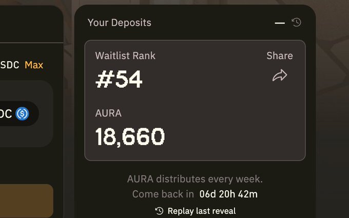 A user shows their "Your Deposits" screen displaying a Waitlist Rank of #54 with 18,660 AURA tokens, noting that AURA distributes every week with 6 days, 20 hours, and 42 minutes remaining, reinforcing the post's claim of accumulating roughly 18,660 AURA from an ~$80,000 deposit.
