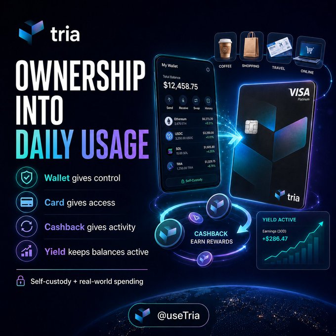 The image is a promotional poster for Tria, an app development company, showcasing their daily usage feature of a wallet with a focus on controlling spending through real-world spending habits. The title of the poster reads "Ownership into Daily Usage" which suggests that the app provides users with tools to manage their finances more efficiently and responsibly in their daily life.