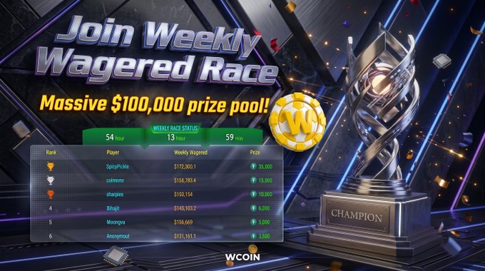 A promotional banner for a 'Join Weekly Wagered Race' with a massive $100,000 prize pool on WCOIN, showing a leaderboard and a champion trophy.