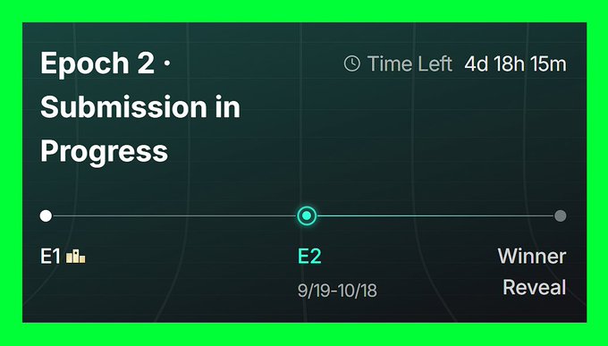 A digital progress tracker showing 'Epoch 2 · Submission in Progress' with a timeline from E1 to Winner Reveal and 4 days, 18 hours, 15 minutes remaining.