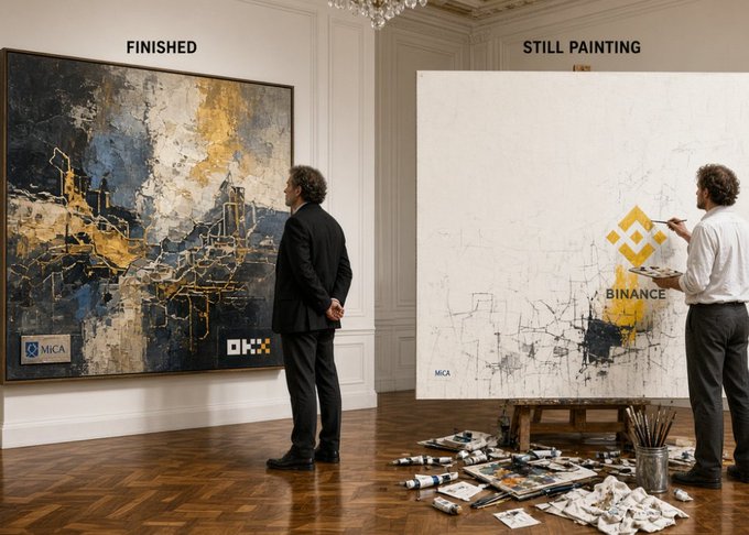 The image contrasts a polished, framed "FINISHED" MiCA/OKX painting admired by a suited figure against the chaotic "STILL PAINTING" process featuring a messy studio with the Binance logo partially sketched—reinforcing the meme's message that OKX quietly completed its European MiCA compliance work behind the scenes while Binance is still in progress.