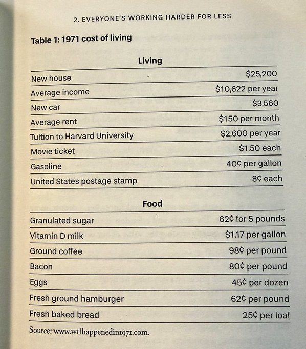 A book page titled '2. EVERYONE'S WORKING HARDER FOR LESS' displaying 'Table 1: 1971 cost of living' with prices for housing, food, and other everyday items.