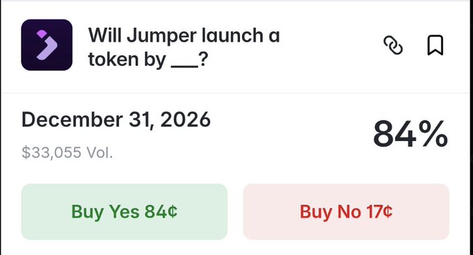 A Polymarket prediction market shows "Will Jumper launch a token by December 31, 2026?" with an 84% Yes probability (Buy Yes 84¢, Buy No 17¢) and $33,055 in volume, reflecting the community's bullish outlook on the $JUMP token launch referenced in the post.