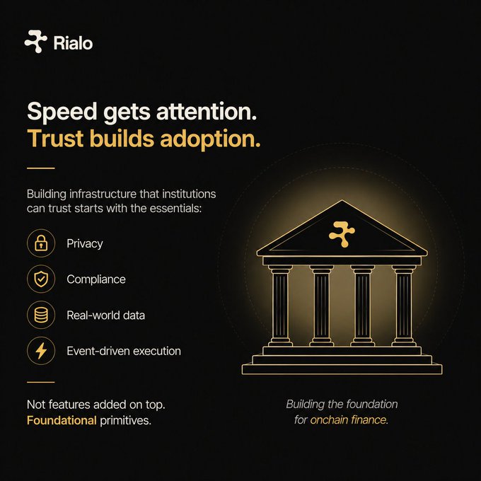 A promotional graphic for 'Rialo' with the headline 'Speed gets attention. Trust builds adoption.' alongside icons for Privacy, Compliance, Real-world data, and Event-driven execution.