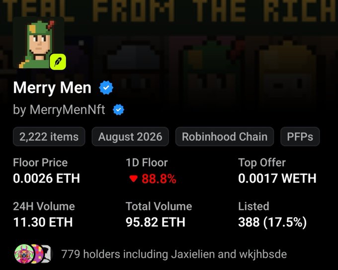 A screenshot of the NFT collection "Merry Men" by MerryMenNft on Robinhood Chain shows a catastrophic floor price crash of 88.8% in one day, now sitting at 0.0026 ETH with only 779 holders, visually confirming the rug pull mentioned in the post.