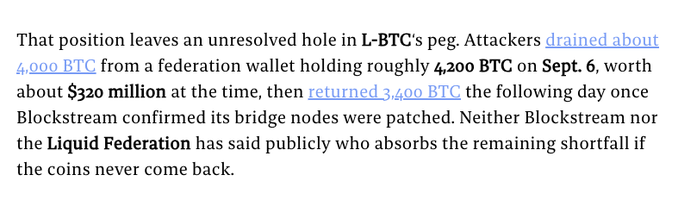 A text excerpt about a Bitcoin incident, stating: 'That position leaves an unresolved hole in L-BTC's peg. Attackers drained about 4,000 BTC... worth about $320 million... returned 3,400 BTC the following day... Neither Blockstream nor the Liquid Federation has said publicly who absorbs the remaining shortfall if the coins never come back.'