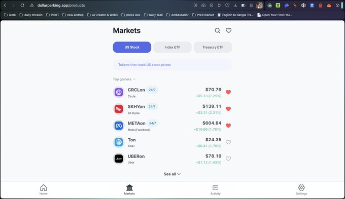 A screenshot of the Dollar Park markets dashboard displaying top gainers including CRCLon ($70.79), SKHYon ($139.11), METAon ($604.84), Ton ($24.35), and UBERon ($78.19), all with heart icons.