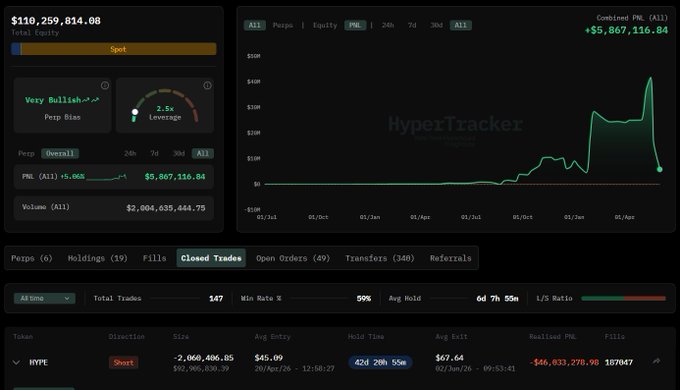 The image displays a page for HyperTrader with various stock symbols displayed on it, such as AAPL (Apple), AAPLZ (Oracle), TSLA (TSLA), and XMR (XMR). The screen shows an alert for a stock that has reached $1,000. This suggests that someone might be interested in investing in this particular company or market due to its significant increase in value. The post also provides information about trading strategies based on Oracle stocks with the help of a trading bot called Loracle. This can provide additional guidance and support for investors looking to enter the stock market.