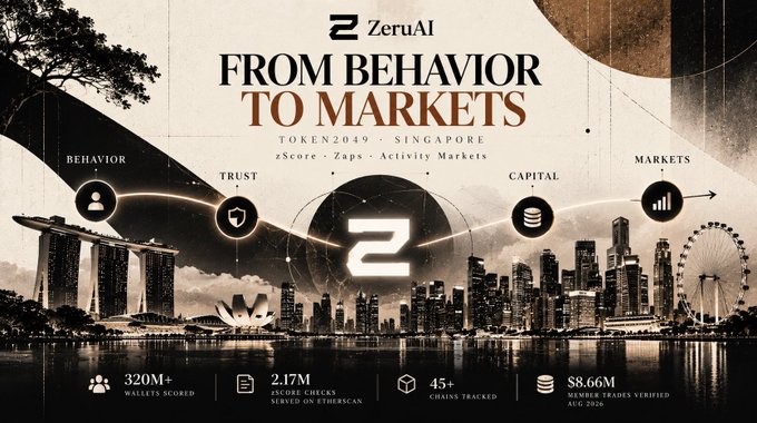 A promotional graphic for ZeruAI titled 'FROM BEHAVIOR TO MARKETS' showing the Singapore skyline with stats including '320M+ WALLETS SCORED', '2.17M SCORES CHECKS SERVED ON ETHSCAN', '45+ CHAINS TRACKED', and '$8.66M MEMBER TRADES VERIFIED AUG 2024'.