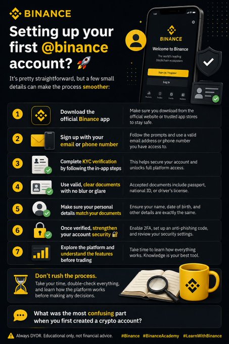 An educational infographic by Binance detailing a 7-step process for setting up a first cryptocurrency account, including downloading the app, KYC verification, and enabling 2FA, with the hashtag #DYOR.