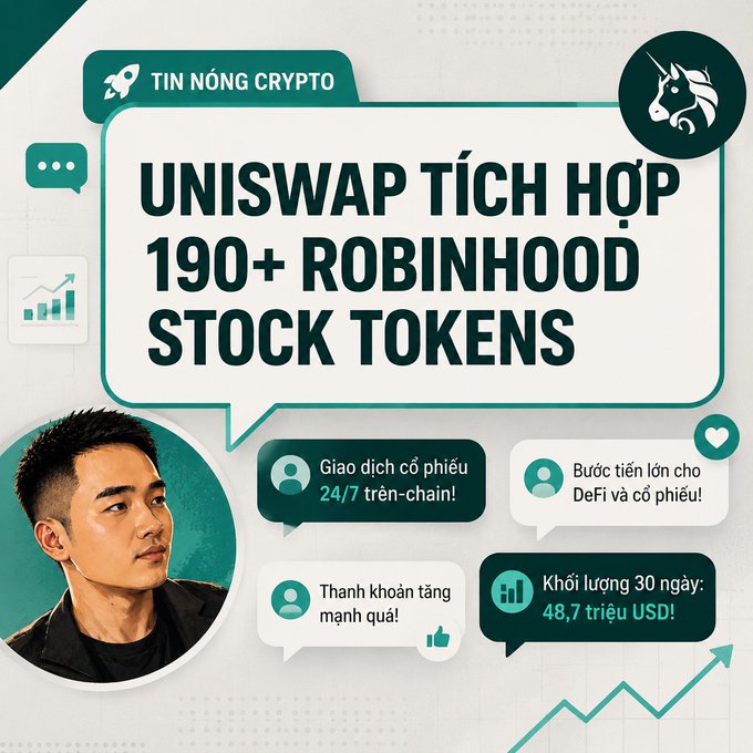 A crypto news graphic titled "UNISWAP TÍCH HỢP 190+ ROBINHOOD STOCK TOKENS" announces Uniswap's integration of over 190 Robinhood stock tokens for 24/7 on-chain stock trading, highlighting $48.7M in 30-day trading volume and strong liquidity as a milestone for real-world assets (RWA) and DeFi, with chat bubbles emphasizing benefits like bull liquidity potential for both DeFi and equities.