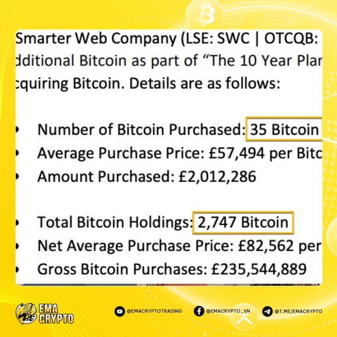 A social media graphic from @EMACRYPTO_VN announcing that Smarter Web Company (LSE: SWC | OTCQB) purchased an additional 35 Bitcoin at an average price of £57,494 per Bitcoin (£2,012,286 total), bringing their total holdings to 2,747 Bitcoin with a net average purchase price of £82,562 and gross purchases of £235,544,889.