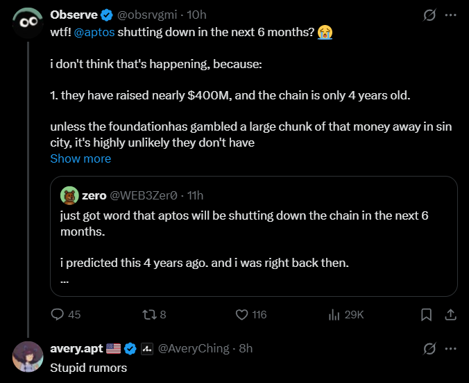 The image shows a social media exchange where user @WEB3Zer0 claims Aptos ($APT) will shut down within 6 months, @obsrvgmi counters that this is unlikely given Aptos raised nearly $400M and is only 4 years old, and Aptos CEO @AveryChing dismisses the claims as "Stupid rumors"—directly illustrating the CEO's denial referenced in the post.