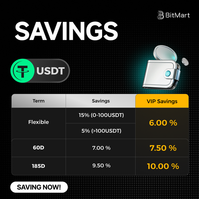 The image presents a graphic of a black background with a white banner that says "Savings". The banner also includes two figures: one depicts a wallet, and another shows a vip savings account. Below the figures are numbers representing different saving options. One option is labeled as flexible with an APY (annual percentage yield) of 15%, while another has an APY of 7.00%. This comparison suggests that there are various ways to save and earn money using USDT, or tokenized currency. The banner also includes a sale offer stating "saving now!" for a 60D discount on the flexible option, encouraging people to take advantage of this opportunity to save their tokens.