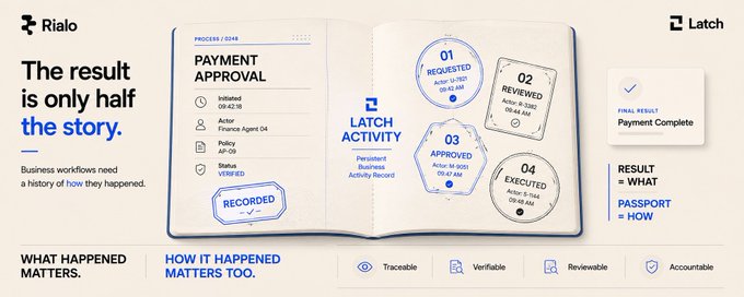 A promotional graphic for software 'Rialo' and 'Latch', stating 'The result is only half the story,' with diagrams illustrating a 'PAYMENT APPROVAL' process workflow on a book-like background.