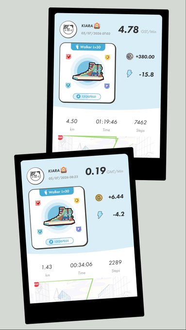 Two app screenshots show walking stats for user KIARA at Walker Lv30, displaying earnings of +380.00 and +6.44 with step counts of 7462 and 2289.