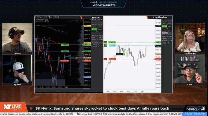 A live "Midday Markets" stream on tastylive with hosts Stowe, Xyzeec, LumiTraders, and Chris analyzing a NQ futures (NQ M2H2) price chart, accompanied by a news ticker highlighting SK Hynix and Samsung's AI-driven rally. The celebratory post about a successful long trade to 25% of the regular trading hours gap aligns with the chart displayed showing price action and key level markers.