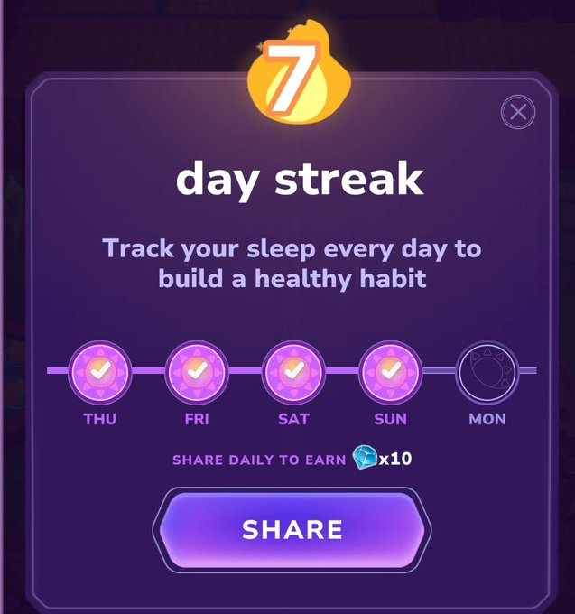 A mobile app pop-up notification celebrates a '7 day streak' for tracking sleep, with checkmarks for Thursday through Sunday and a 'SHARE' button offering x10 diamonds as a reward.