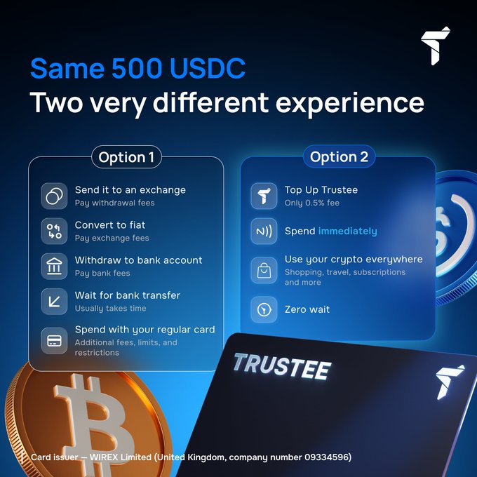 A digital advertisement contrasts two options for 500 USDC: Option 1 details a process with various fees and wait times, while Option 2 promotes 'Top Up Trustee' with only a 0.5% fee, featuring a TRUSTEE card and Bitcoin imagery.