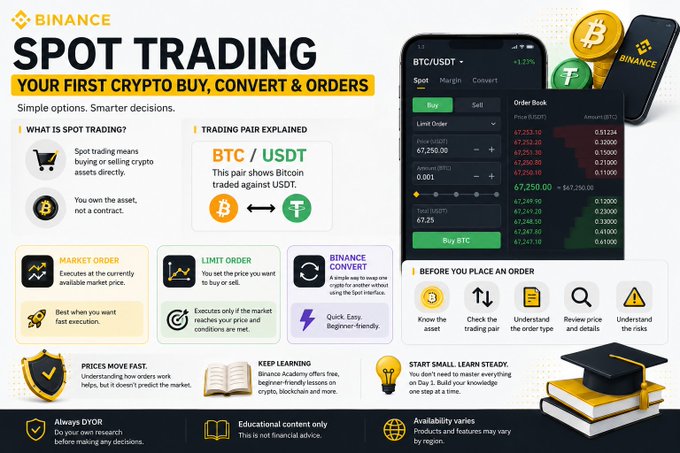An infographic titled 'BINANCE SPOT TRADING' explaining crypto trading options, market orders, limit orders, and Binance Convert for BTC/USDT pairs, with mobile app screenshots and advice like 'Always DYOR' and 'KEEP LEARNING'.