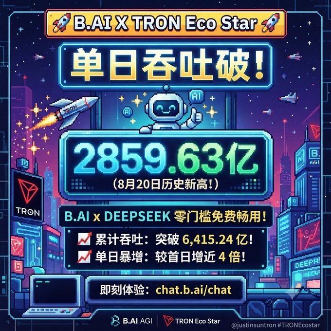 Vibrant promotional graphic for 'B.AI X TRON Eco Star' highlighting a record daily throughput of 2859.63 billion ('单日吞吐破!') on August 20, with a link to chat.b.ai/chat.