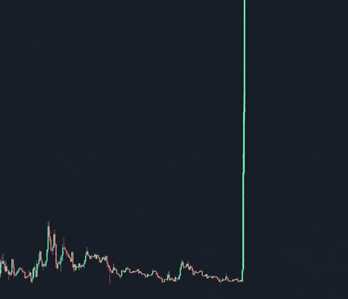 A candlestick chart showing a mostly flat trading pattern with a sudden, dramatic vertical green spike shooting upward, illustrating the post's claim that Nexo is poised for a massive 100x price surge.
