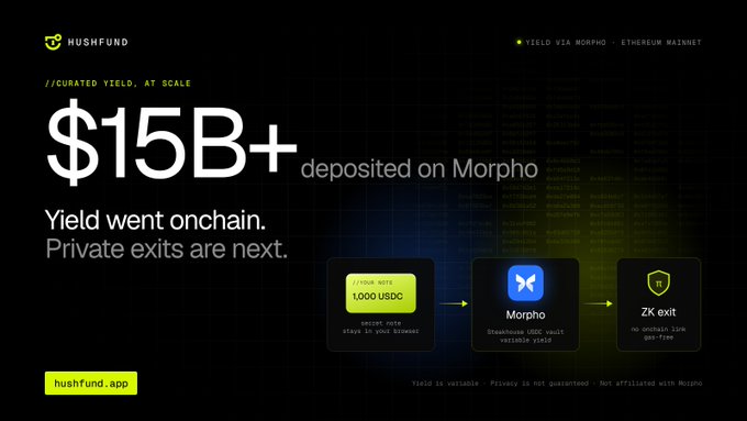 An advertisement for HUSHFUND showing "$15B+ deposited on Morpho" with text "Yield went onchain. Private exits are next." and a diagram showing the flow from 1,000 USDC deposit to Morpho to ZK exit.