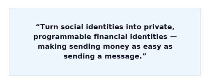A light blue graphic containing the quote: 'Turn social identities into private, programmable financial identities — making sending money as easy as sending a message.'