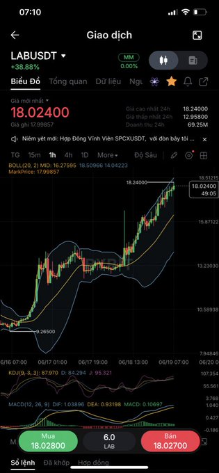 The image shows a phone screen displaying a stock chart with Bitcoin native's price fluctuations. The chart has a downward trend, indicating that Bitcoin native is struggling or experiencing a decline in value. The text "Hello X Wishing everyone a happy Friday While bitcoin:native is struggling and causing its offspring to falter, lab:native is getting pushed into round 2. FDV is somewhere around 18B, probably about to pump once to kill shorts and then crash back to rock bottom, everyone". This information suggests that the user might be interested in investing or trading Bitcoin native, as they are closely monitoring the stock's performance on their phone screen.