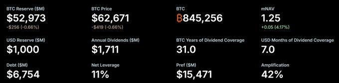 The image contains a black-and-white photo of a vertical bar chart with text written above each line that explains the information displayed. There are several columns and rows of numbers underneath the lines representing different aspects or pieces of data related to the cryptocurrency market, such as trading volume, price fluctuations, and other financial indicators. One column specifically lists the prices for Bitcoin and another shows the price for Btc. The image focuses on the various statistics associated with Bitcoin and Btc and how they compare to one another in terms of value and popularity within the cryptocurrency world.
