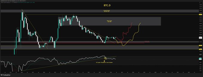 The image focuses on a graph showing a trading strategy that uses two different paths, one leading to a blue high point and the other to a red high point. The graph shows an inverted parabola pattern where the top path goes up while the bottom path goes down. This strategy suggests that the trader may be following a unique approach based on differing levels of market sentiment or chart patterns within the same overall analysis.