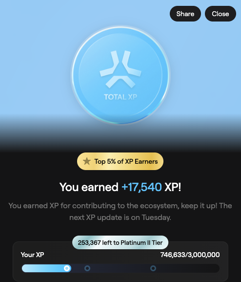 Mobile app screen showing 'TOTAL XP' badge with the message 'You earned +17,540 XP!' and 'Top 5% of XP Earners', with a progress bar showing '746,633/3,000,000' and '253,367 left to Platinum II Tier'.