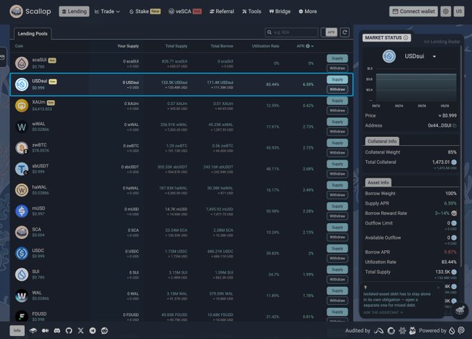 Scallop lending platform interface showing various lending pools with USDual highlighted at 6.59% APY and 83.44% utilization rate, alongside market status details.