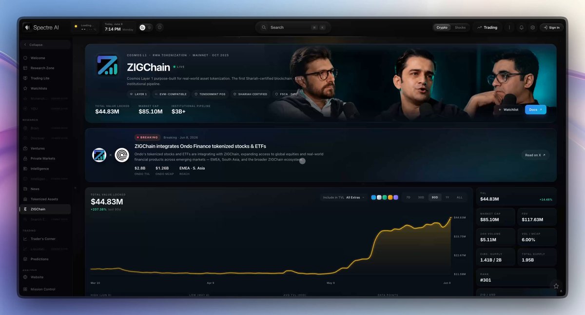 A screenshot of a computer screen displays a desktop background with a chart and three different images, one of which shows two men sitting down at a table surrounded by papers. A post on social media sites mentions a "ZIGChain integration" from ZIGchain and mentions that it is building toward something much bigger than Layer 1, indicating that the integration is a major moment for the ecosystem in terms of financial infrastructure development.