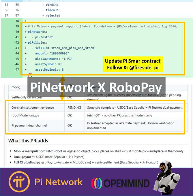 The image shows a code snippet and status checklist for the PiNetworkX RoboPay integration, highlighting Pi Network payment support configuration (including pi-testnet, amount "100000000," and asset symbol PI) alongside test results like "On-chain settlement evidence: PENDING" and "Pi payment dual-channel: OK," with a call to "Update Pi Smart contract" and a note to follow @fireside_pi. It visually illustrates the announcement that OpenMind is actively testing Pi Testnet integration into RoboPay, enabling Pi holders to use Pi for robot rental payments once Mainnet support is added.