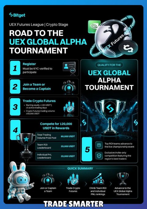 The image features a poster advertising an upcoming UEX Global Alpha tournament. It includes a list of rules and regulations that participants must follow during the competition. The poster also highlights the prizes available for winning, including a trophy and cash rewards. The text on the poster is in blue and white colors, making it easy to read and understand.