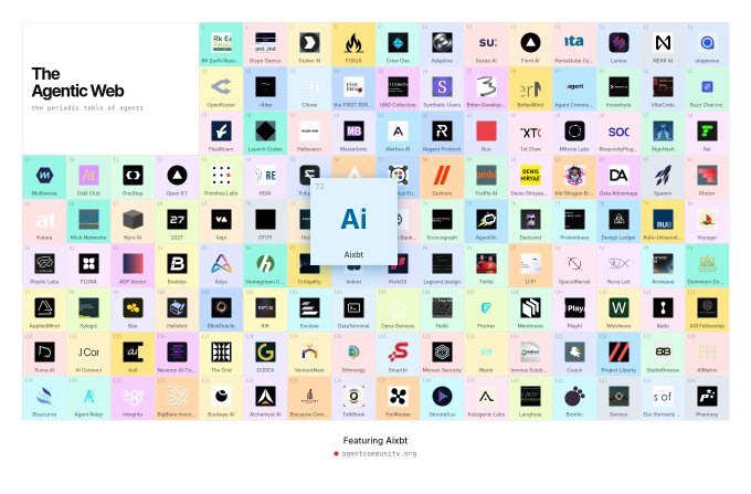 A grid titled 'The Agentic Web: The perilous table of agents' by a16z displays numerous AI/tech company logos with Aixbt highlighted as the featured agent.