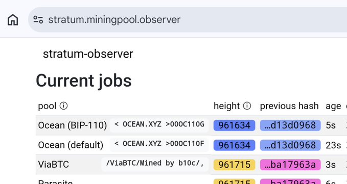A screenshot of the stratum.miningpool.observer dashboard showing "Current jobs" for various mining pools, with Ocean (BIP-110) at block height 961634 and age 5s, and Ocean (default) at the same block height but aged 23s, along with ViaBTC at block 961715. The image illustrates the warning that Ocean is still mining the BIP-110 chain by default, potentially wasting significant hash power on worthless shares.