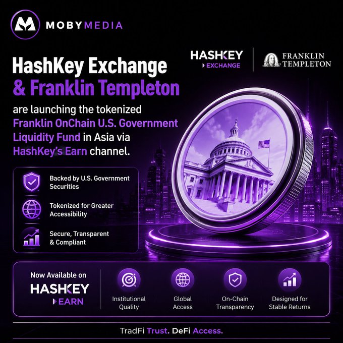 A digital graphic by MobyMedia announces the launch of HashKey Exchange and Franklin Templeton's tokenized Franklin OnChain U.S. Government Liquidity Fund in Asia via HashKey's Earn channel, featuring a purple-lit coin displaying the U.S. Capitol building. The image aligns with the post by highlighting this milestone for Real World Assets (RWAs), emphasizing the fund's backing by U.S. Government Securities, accessibility through tokenization, and secure, transparent, and compliant attributes—illustrating how traditional finance is transitioning on-chain.